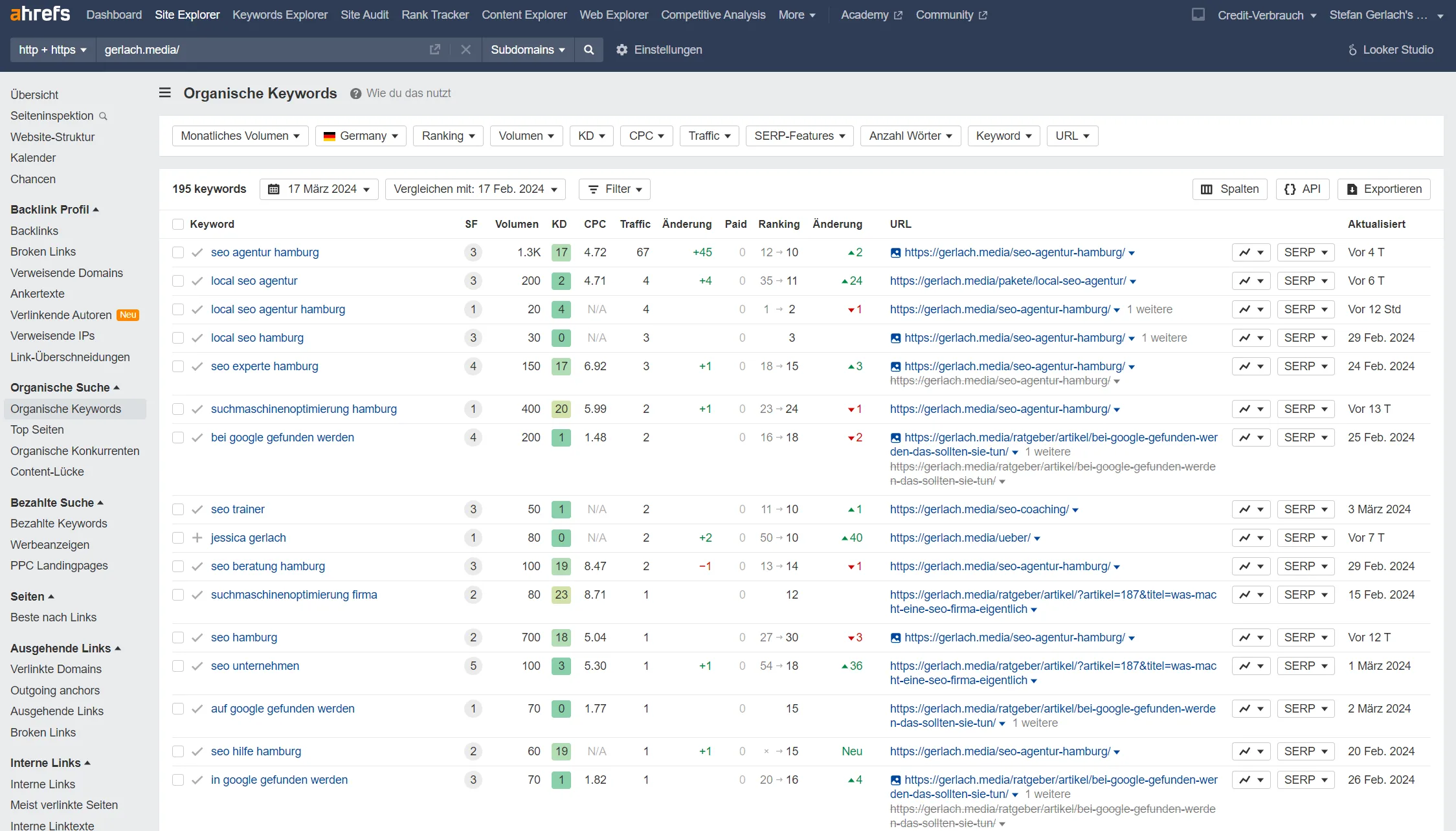 Ahrefs SEO Tool für die Suchmashchinenoptimierung