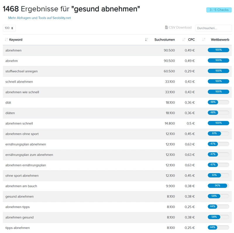 Keyword Recherche für das Google Ranking
