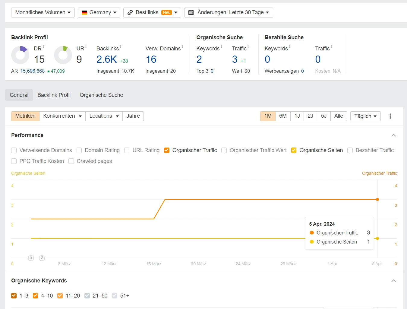 SEO Agentur finden: SEO Analyse eines Neukunden