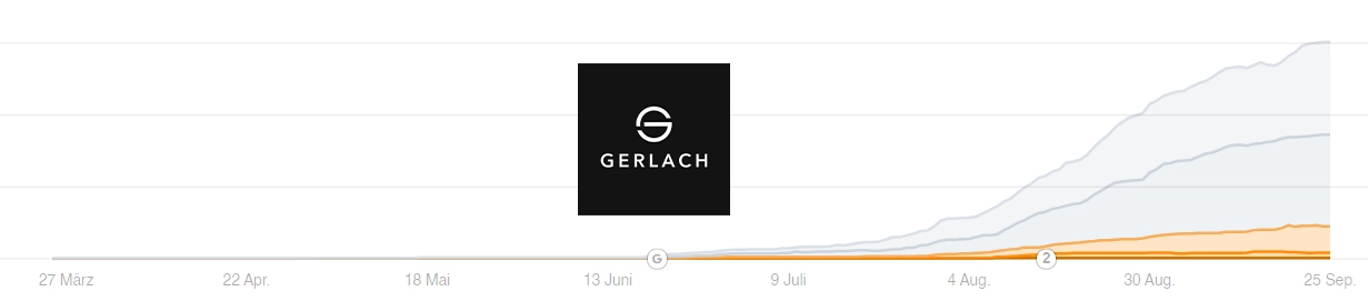Screenshot Entwicklung der Platzierungen