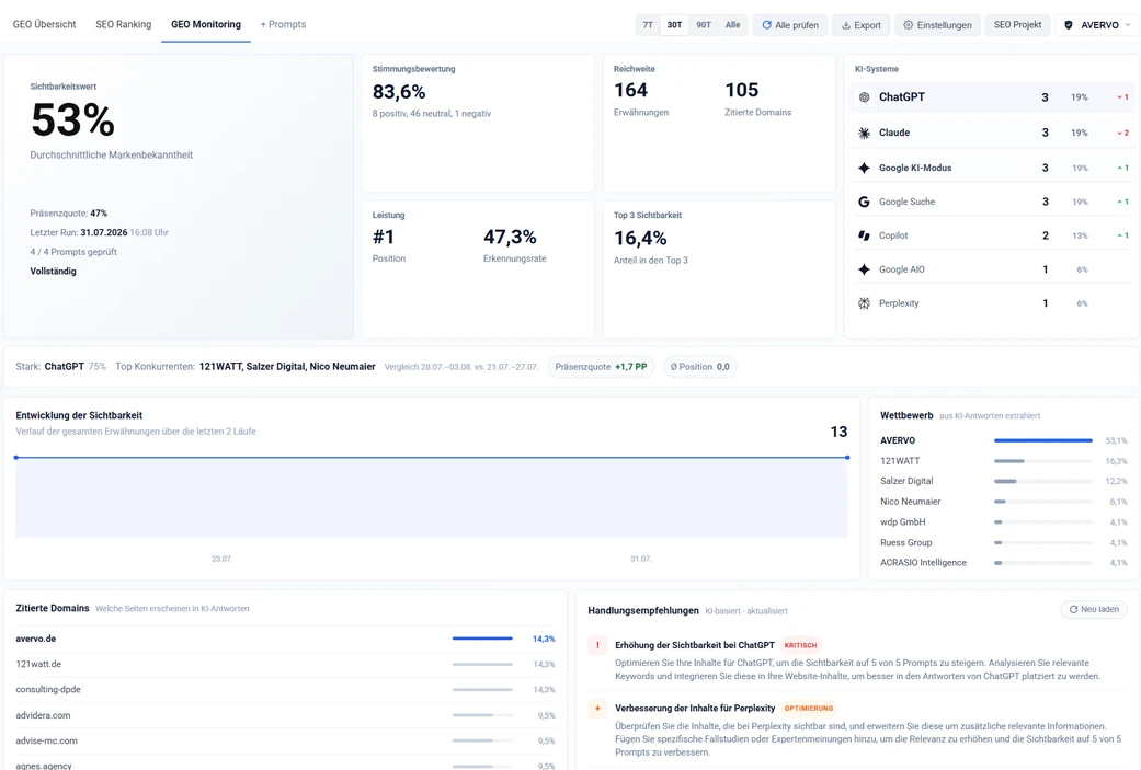 GEO Monitoring von Gerlach Media für die Sichtbarkeit in ChatGPT, Perplexity und Google AI Overviews