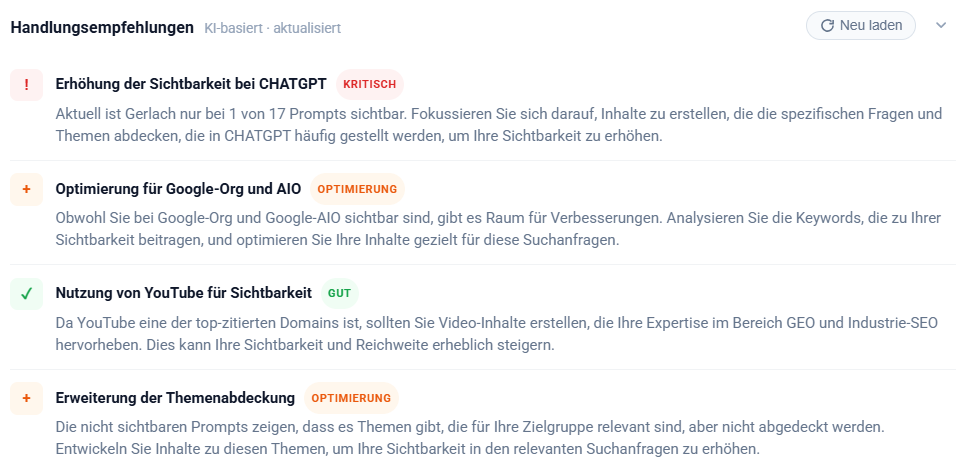 GEO-Monitoring-Dashboard mit konkreten Handlungsempfehlungen f&uuml;r mehr KI-Sichtbarkeit