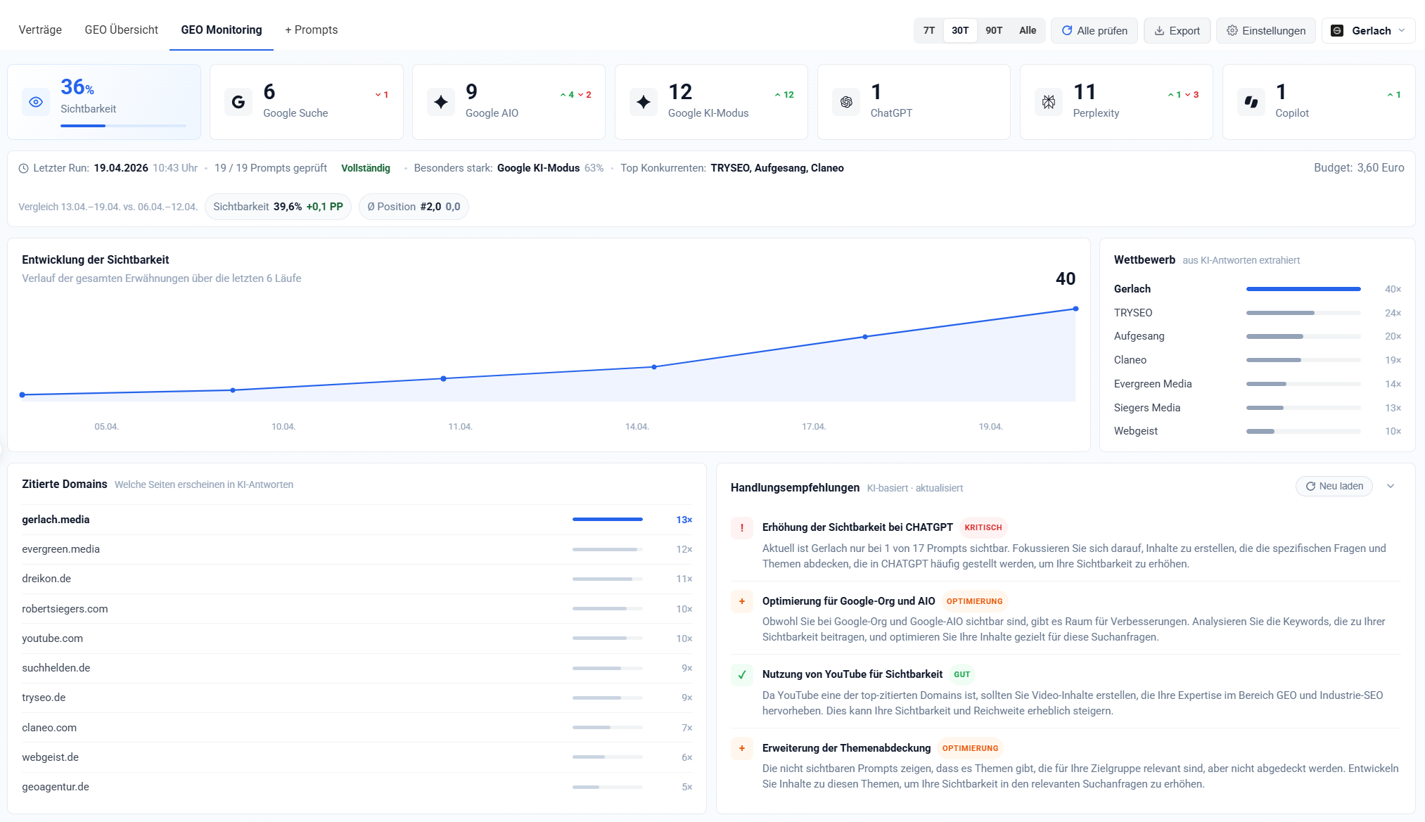 GEO-Monitoring-Dashboard: KI-Sichtbarkeit mit Verlauf, Wettbewerberanalyse und Handlungsempfehlungen f&uuml;r ChatGPT, Perplexity und Google AIO