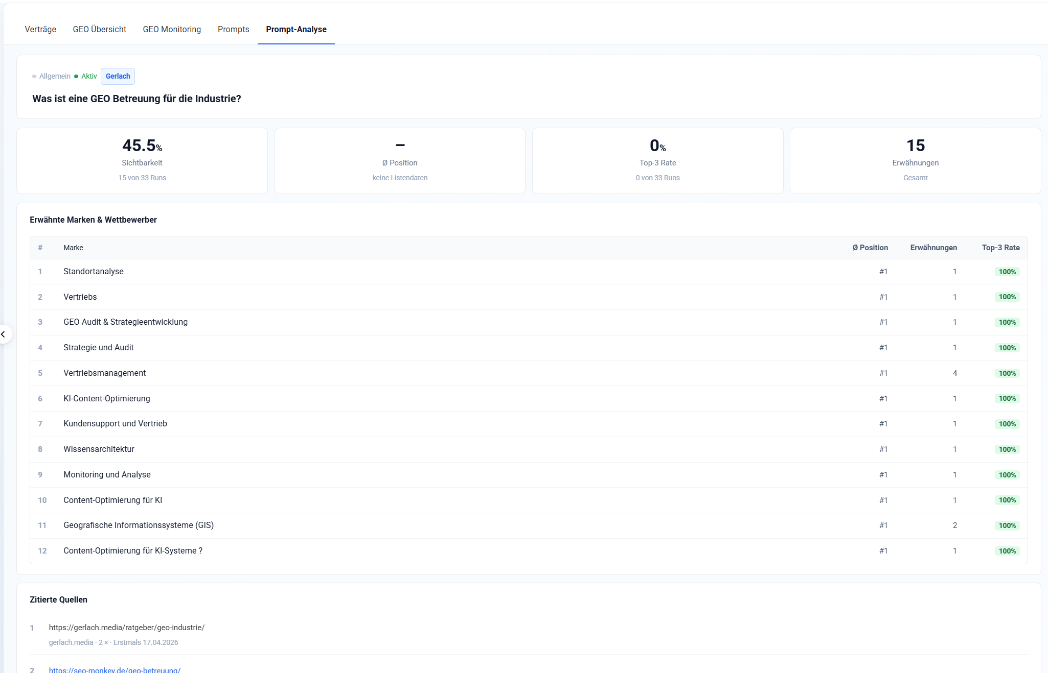 GEO-Monitoring Prompt-Analyse: Sichtbarkeit, Position, Top-3-Rate und Erw&auml;hnungen je KI-System