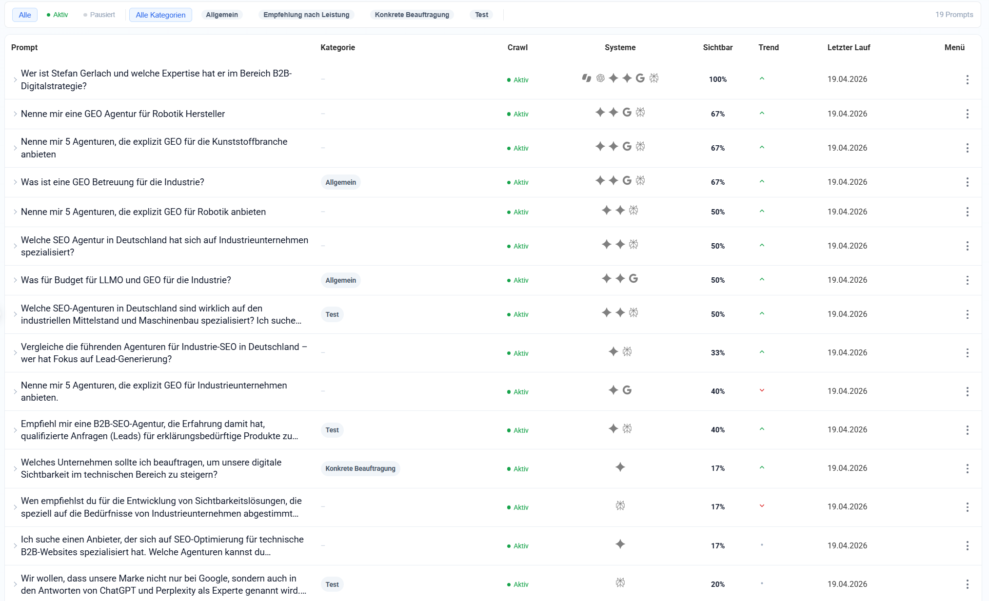 GEO-Monitoring Prompt-Liste: Sichtbarkeit und Position f&uuml;r ChatGPT, Perplexity, Google AIO und Copilot je Prompt
