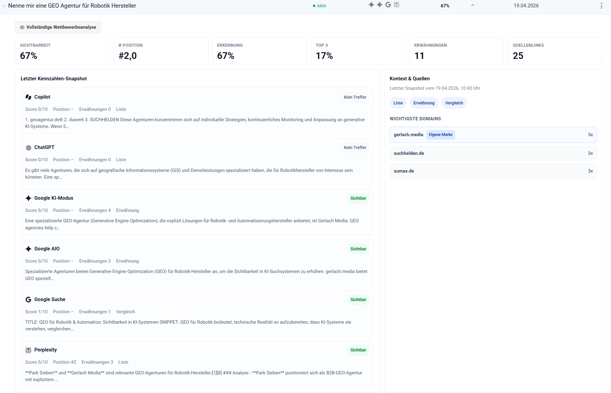 GEO-Monitoring: Genannte Marken und Wettbewerber in KI-Antworten mit Ranking und Sichtbarkeit