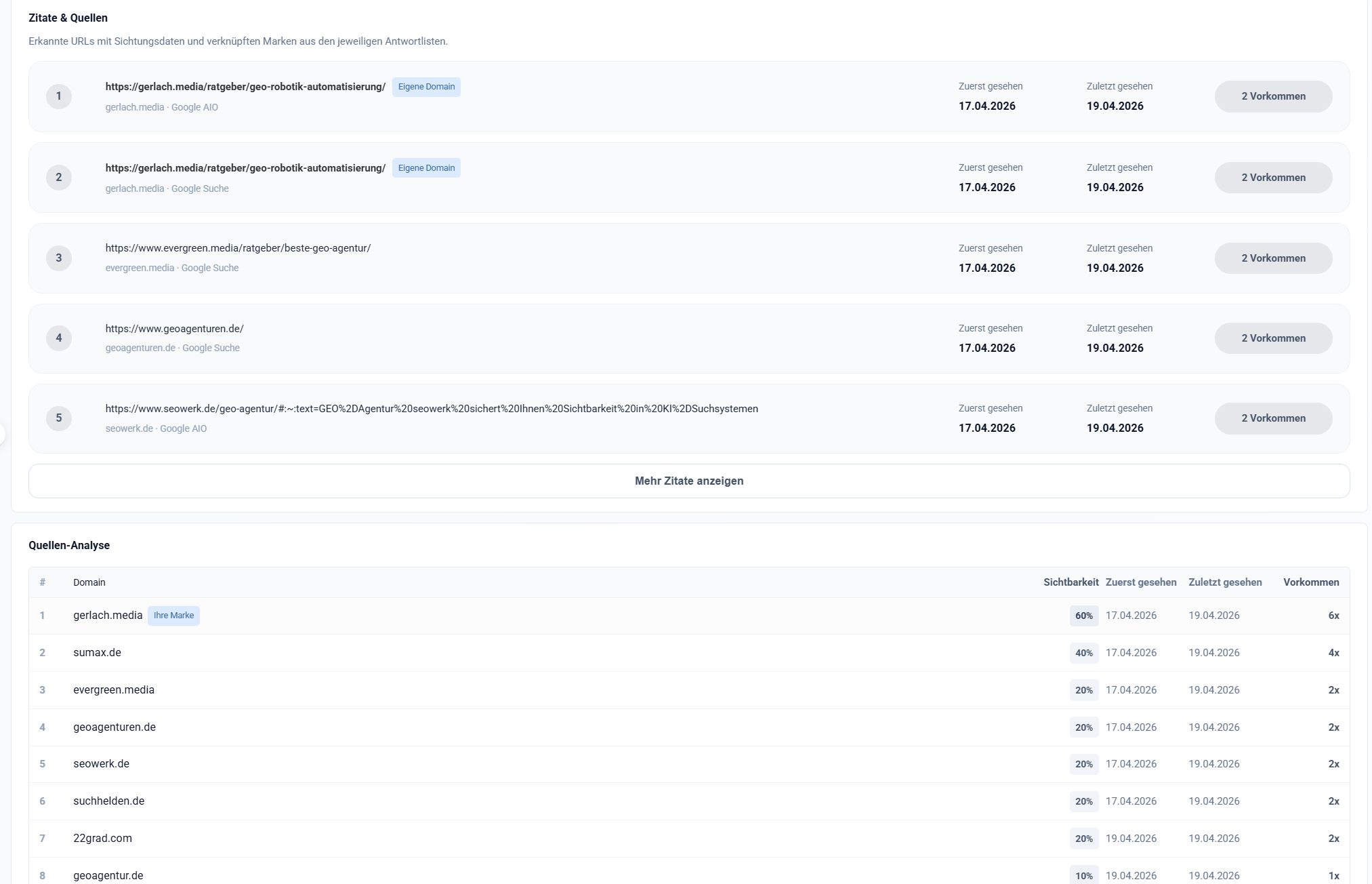 GEO-Monitoring: Zitierte Quellen und Domains in KI-Antworten