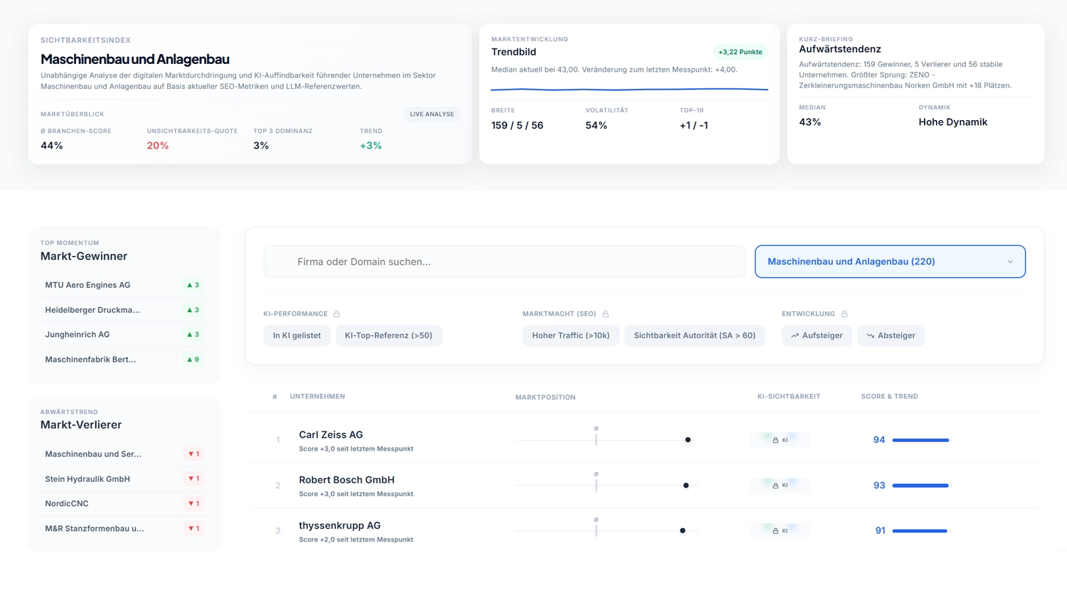 Messsystem von Gerlach Media für die Sichtbarkeit in KI Systemen