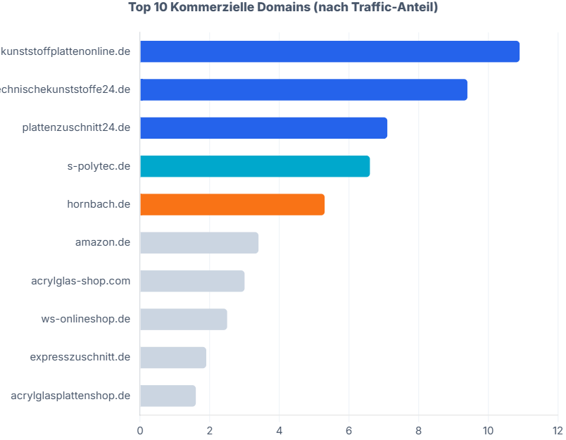 Gewinnerranking der Kunststoffbranche