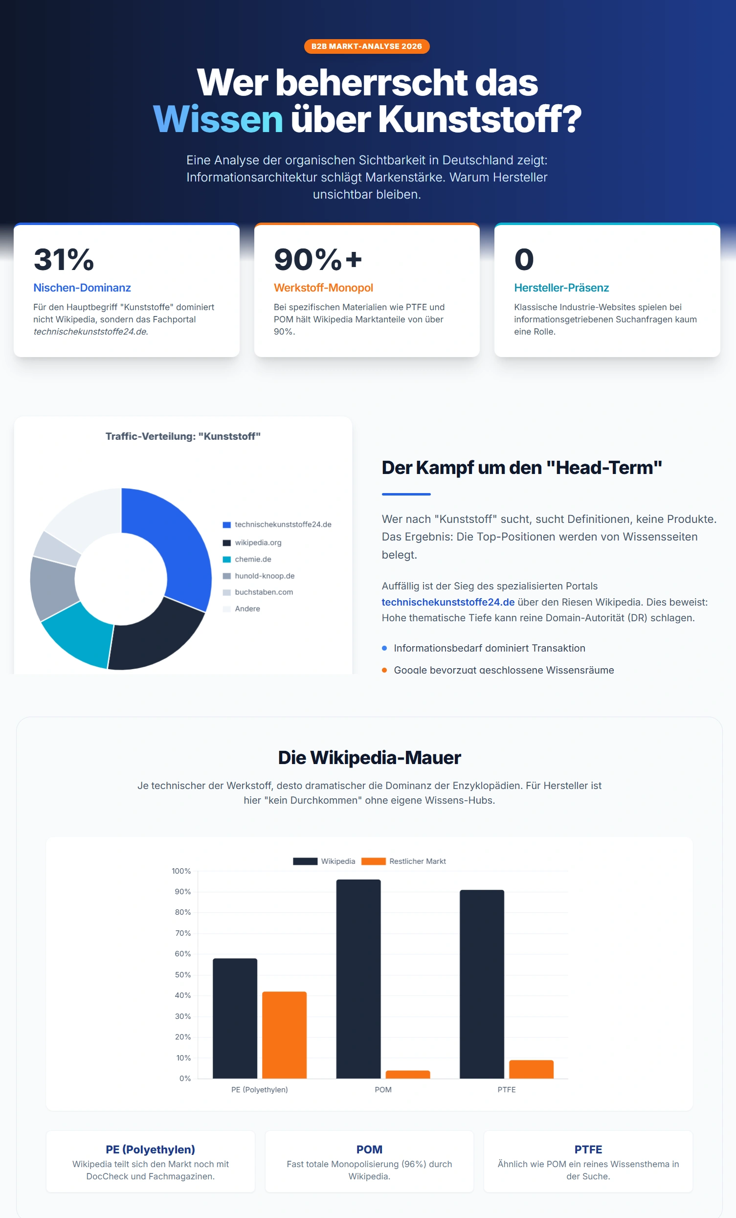 Infografik Studie Sichtbarkeit in der Kunststoffbranche