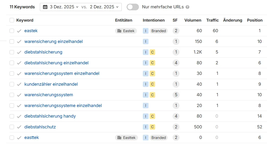 Ausgangslage: Eine funktionierende Website ohne sichtbare Relevanz in den Rankings