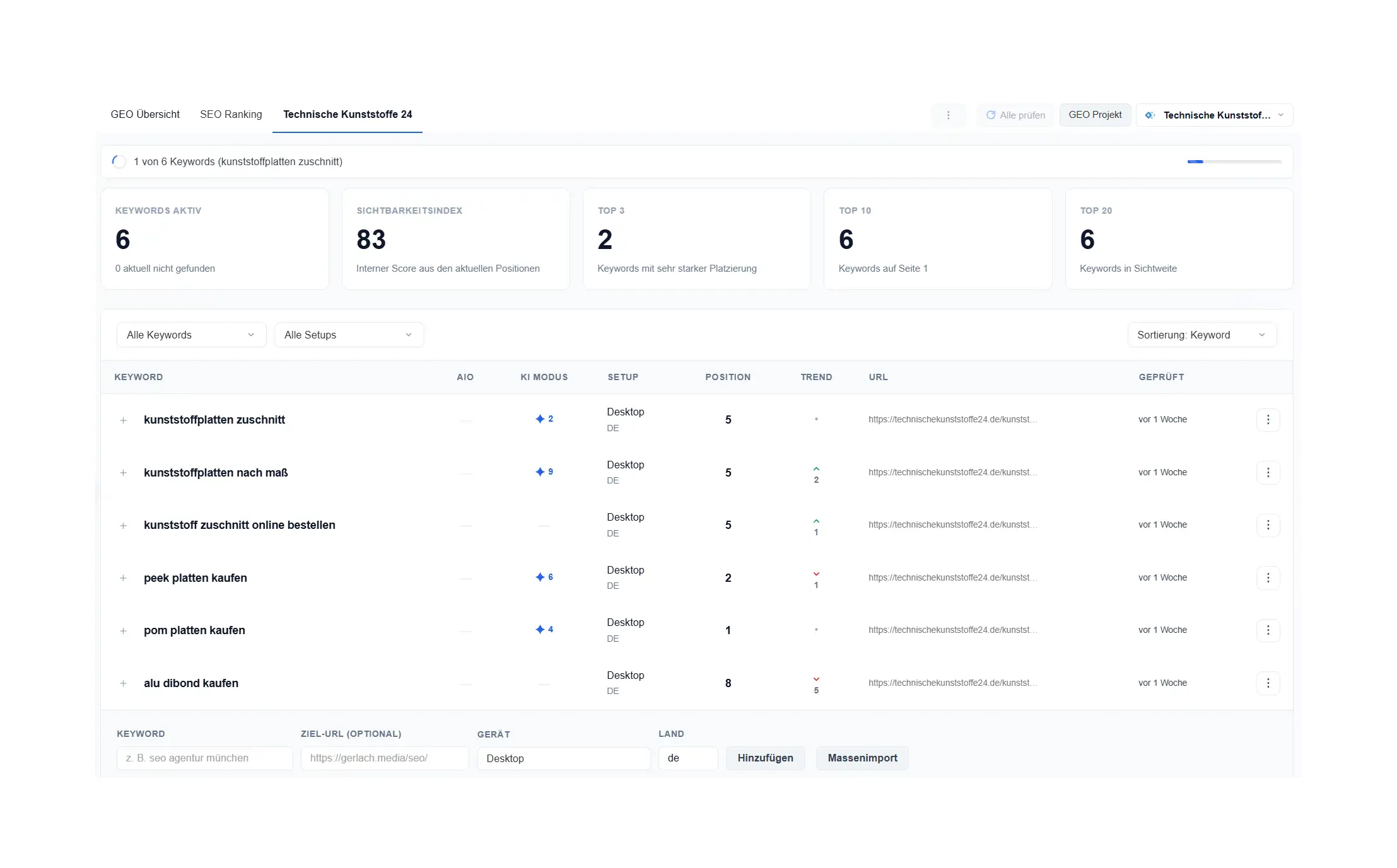SEO Monitoring des Rankings bei Gerlach Media
