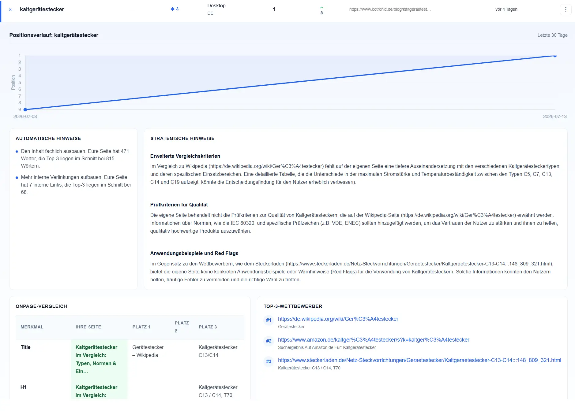 Optimierung und Monitoring KI gestützt