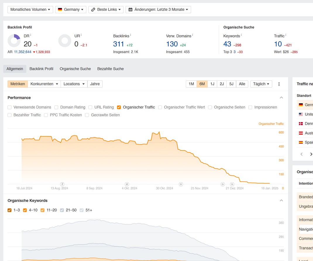 Traffic Verluste bei einem Website Update